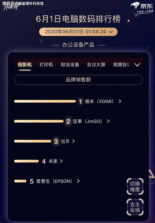 2020家用電子產(chǎn)品種草合集 618必入電子好物盤點