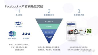 2018年消費電子產品海外營銷實戰(zhàn)手冊 聚焦Facebook的儀器儀表銷售策略